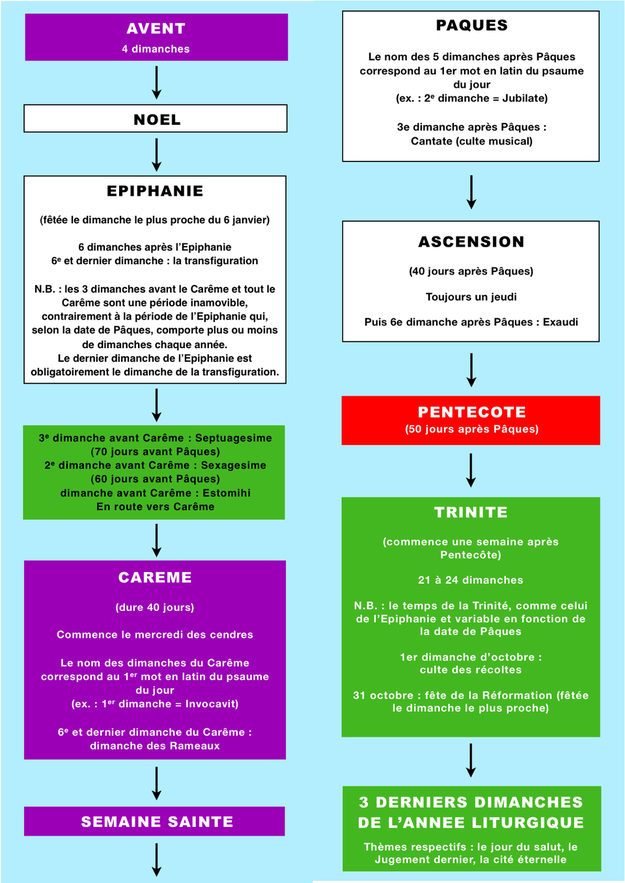 L'année liturgique L'année liturgique